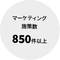 マーケティング施策数 850件以上