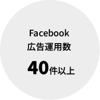 Facebook広告運用数 40件以上