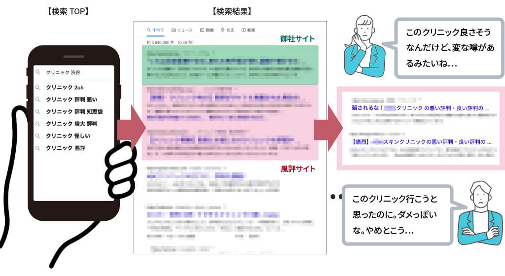 検索結果クリーン化